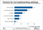 Faktoren, die bei europischen Kommunikationsverantworlichen gegen einen Einsatz von Weblogs sprechen