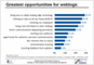 Grnde, die laut europischen PR-Fachleuten fr den Einsatz eines Weblogs sprechen