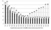 Die Entwicklung des Online- und Print-Stellenmarkts in der Schweiz