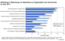 Bewertung von Szenarien zur Organisation der Hochschule im Jahr 2011