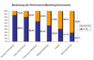 Bedeutung der Performance-Marketing-Instrumente fr Unternehmen 2006