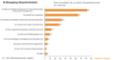 Warum Internetnutzer in Online-Shops einkaufen