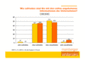 Bewertung der Journalisten mit Online-Informationen der Unternehmen