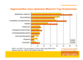 optimale Firmen-Website nach Ansicht von Journaliste