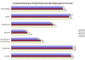 Computernutzung in Deutschland nach Berufsgruppen in Prozent