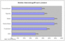 mobiler Internetzugriff nach Lndern