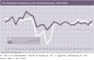 Die Newmedia-Fieberkurve - Der Wirtschaftsindex 1996-2009