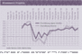 Die Entwicklung der einzelnen Geschftsfelder seit 1996 - ECommerce-Projekte