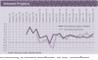 Die Entwicklung der einzelnen Geschftsfelder seit 1996 - Intranet-Projekte