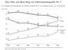 Business:Demographie:Internetnutzung in Deutschland:ACTA 2009