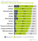 DSGVO-Vorbereitungsgrad nach Branchen