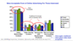 Akzeptanz verschiedener Online-Werbemittel