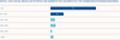 Anteil der Social-Media-Aktivitten im deutschen B2B-Bereich am erwarteten Gesamtetat fr Kommunikationsmassnahmen 2011