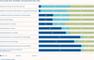 Nutzungsverhalten des Internets im Geschftalltag der deutschen B2B-Branche 2011