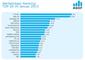  TOP 20 im Januar 2013 laut AGOF in Millionen Unique Usern