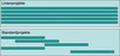 Linienprojekte versus Standardprojekte