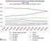Top Ten Instant Messaging Dienste nach prozentualer Nutzer-Reichweite in Europa
