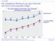 Die subjektive Bedeutung des Internets als Informationsquelle fr deutsche Nutzer