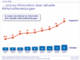 Die Bedeutung des Internet als Wirtschaftsinformation in Deutschland