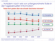 Die Bedeutung des Internet bei der tagesaktuellen Information in Deutschland