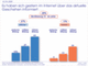 Nutzungsverhalten im deutschen Internet bei der Information ber aktuelle Geschehen