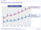 Nutzung von Nachschlagwerken und Zeitungs- und Zeitschriftenarchiven in Deutschland im Internet