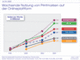 Nutzung von Printmarken auf ihrer Onlineplattform in Deutschland