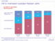 Anteil von Nutzern, die in mehreren Social Networks unterwegs sind in Deutschland