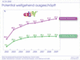 Ebay-Nutzer und Potenzial in Deutschland