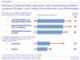 Vertrauen intensive Online-Kufer in Printmarken in Deutschland