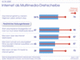 Warum deutsche Internet-Nutzer online sind