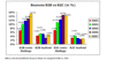 Durchschnittliche Rcklaufquote (B2B/ B2C) im E-Mail-Marketing von 2002-2007