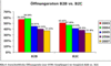 Durchschnittliche ffnungsrate (B2B/ B2C) im E-Mail-Marketing von 2002-2007