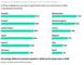 Produktivittssteigerung der Beschftigten durch Knstliche Intelligenz bis 2015