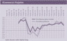 Die Entwicklung der einzelnen Geschftsfelder seit 1996 - ECommerce-Projekte