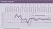 Die Entwicklung der einzelnen Geschftsfelder seit 1996 - Intranet-Projekte