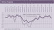 Die Entwicklung der einzelnen Geschftsfelder seit 1996 - Online-Projekte