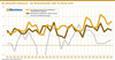 Die Newmedia-Fieberkurve - Der Wirtschaftsindex 2004 bis Herbst 2018