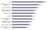 Die am hufigsten online gekauften Produkte (Teil1, Top1 bis 10)