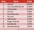 Ranking der Social-Media-Marketing-Aktivitten deutscher Reiseveranstalter