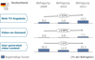Nutzung von nicht infrastruktur-gebundenen IPTV-Angeboten in Deutschland, Grobritannien und Frankreich 2011