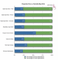 Anteil der kostenlosen Apps verschiedener Distriubtionsplattformen