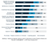 Anforderungen an Planungstools - Planning Survey 18