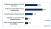 Strategien fr Cloud Computing