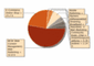 In welche ECommerce-Projekte Auftraggeber im vierten Quartal 2007 investiert haben