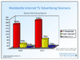 Ausgaben fr Online-Werbung in Web-TV-Angeboten von 2006 bis 2011