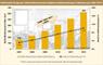 Nettowerbeumsatz digitale Auenwerbung in Europa 2007-2012