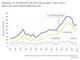 Grndungen - Anzahl KI-Startups in Deutschland 1995-2021