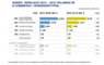 Volumina im E-Commerce nach Versendertypen 2015 vs. 2016