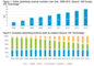 Der europische Online-Werbemarkt und Gesamtwerbemarkt nach Gattungen 2006 - 2014